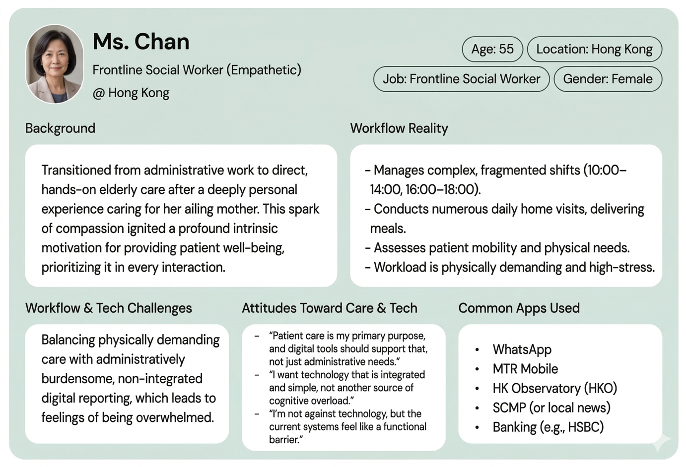 BeeCare frontline social-worker persona documenting background, care tasks, technology challenges, and attitudes
